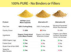 KOYAH Lion's Mane powder bottle assembly; compact family-run packaging