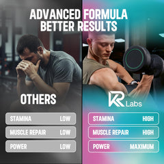 KR Labs Electrolyte gummies highlight hydration support during workouts