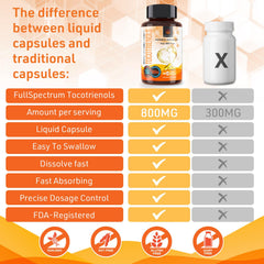 Precise, measured capsules for consistent daily intake