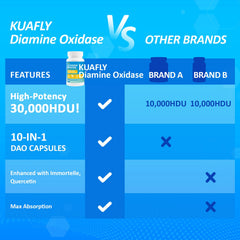 KUAFLY DAO enzyme dining scene suggests convenient meal-time use.