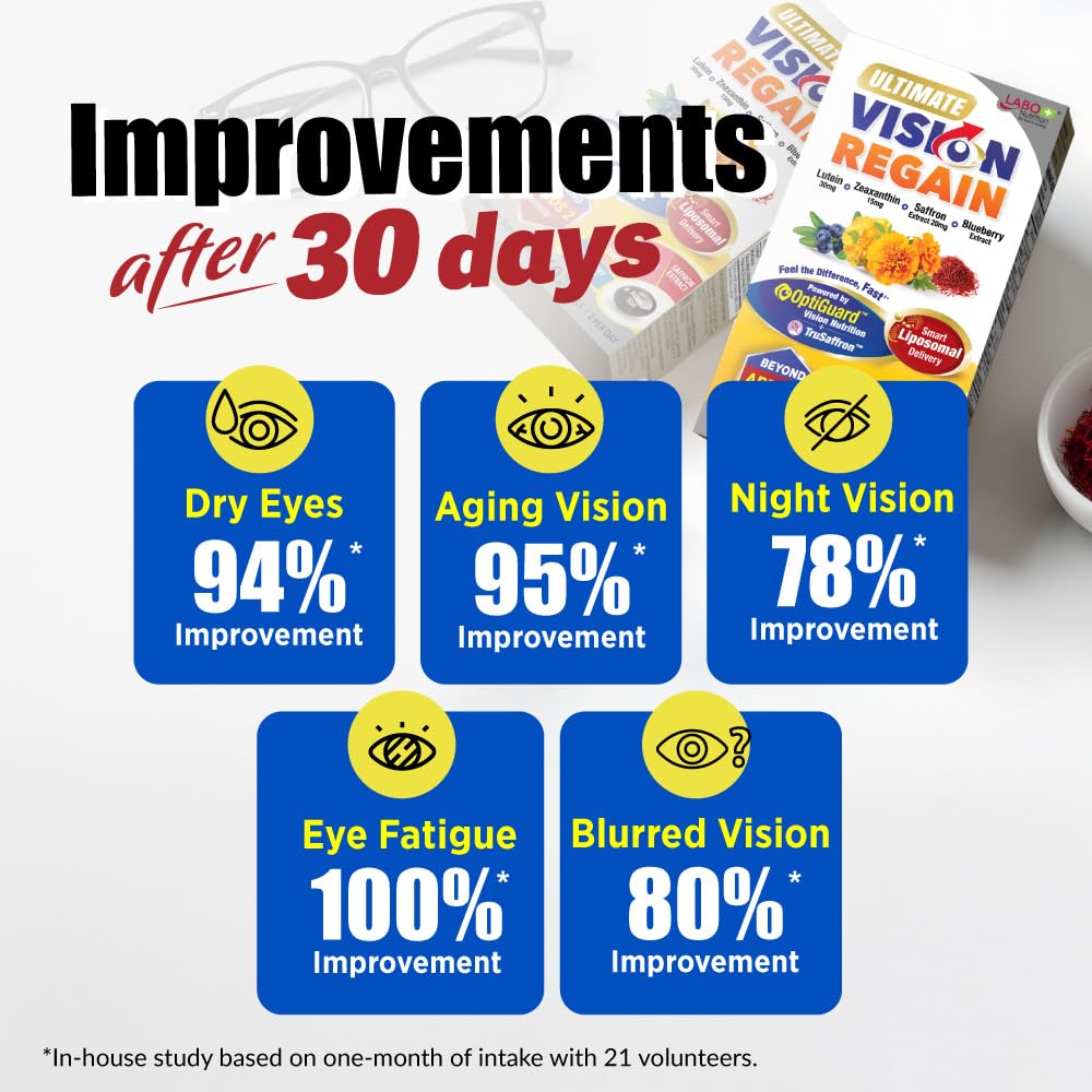 Saffron extract component of LABO VisionREGAIN supports visual function and retinal health.