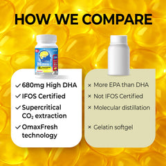 Sustainable wild-caught sourcing iconography on LABO Nutrition OmaxPure packaging.