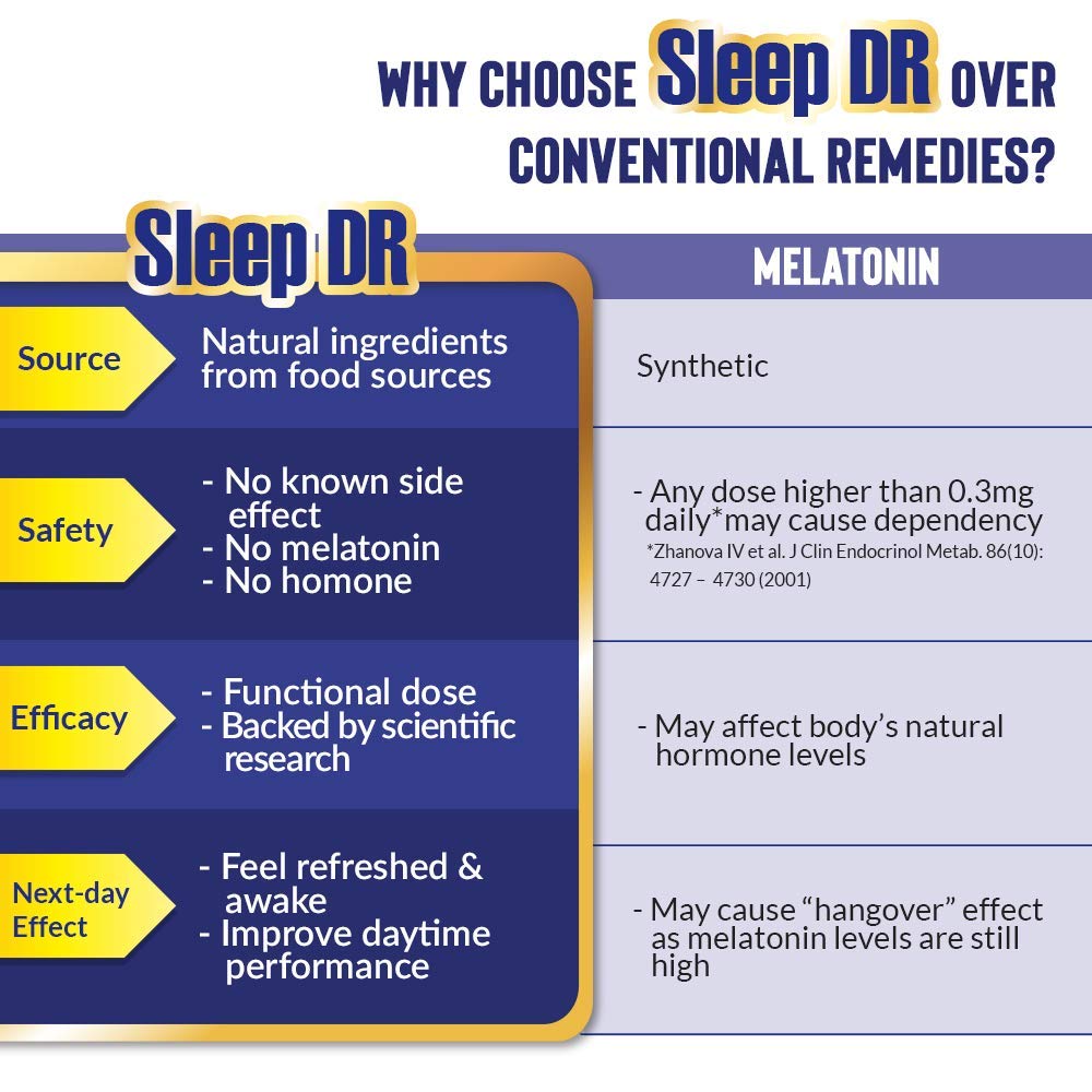 Sleep DR packaging box highlighting Japan-made, gluten-free formula.