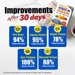 LABO Nutrition VisionREGAIN ingredients panel highlighting lutein, zeaxanthin, and saffron for eye health