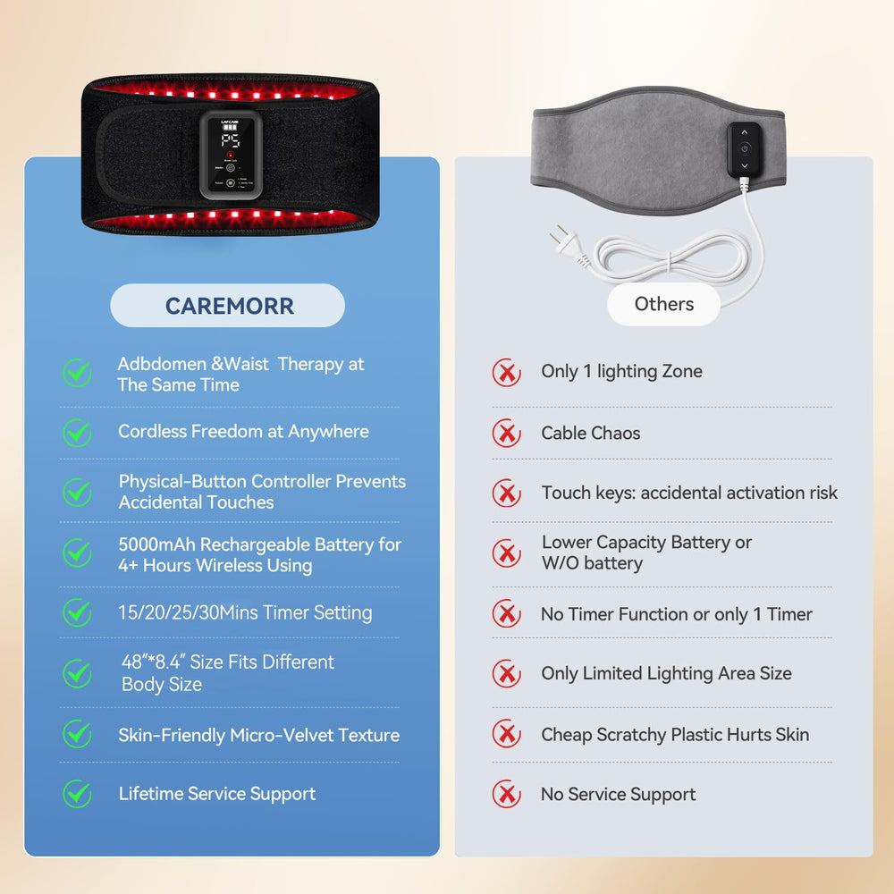 LAFCARE belt offers timer options for convenient sessions.