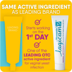 LAGICAM V first-dose relief ready to ease discomfort from the initial use.