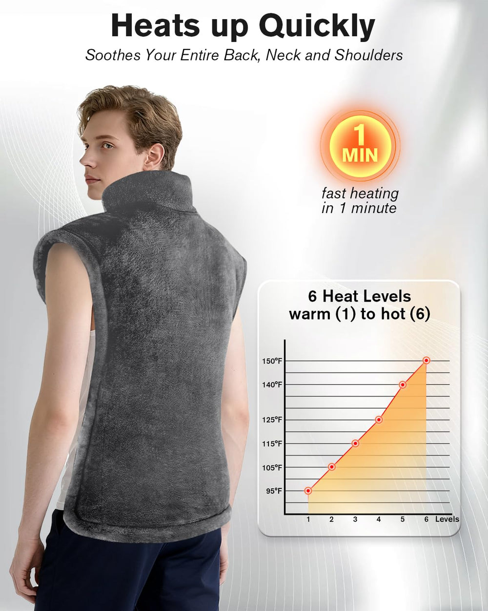LANVA heating pad with 6 heat levels for personalized relief.