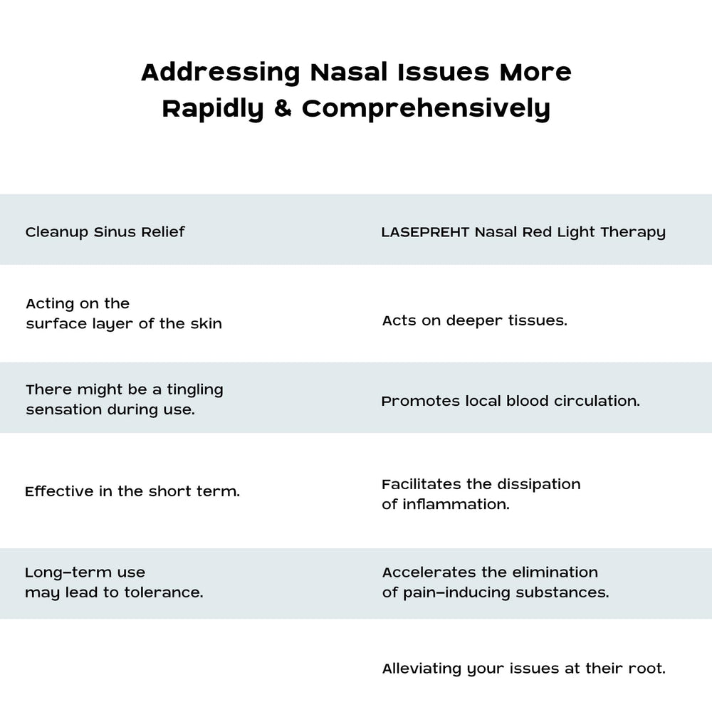 LASEPREHT nasal device control buttons, intuitive 3-intensity settings.