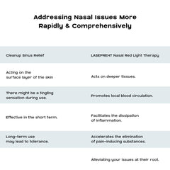 LASEPREHT nasal device control buttons, intuitive 3-intensity settings.