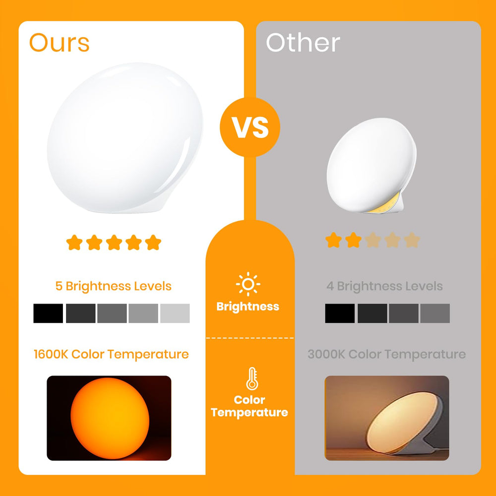 LASTAR Sun Lamp ideal for desk, vanity, or kitchen workspace