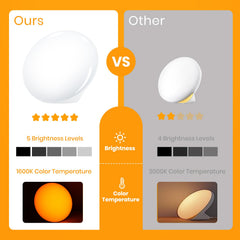 LASTAR Sun Lamp ideal for desk, vanity, or kitchen workspace