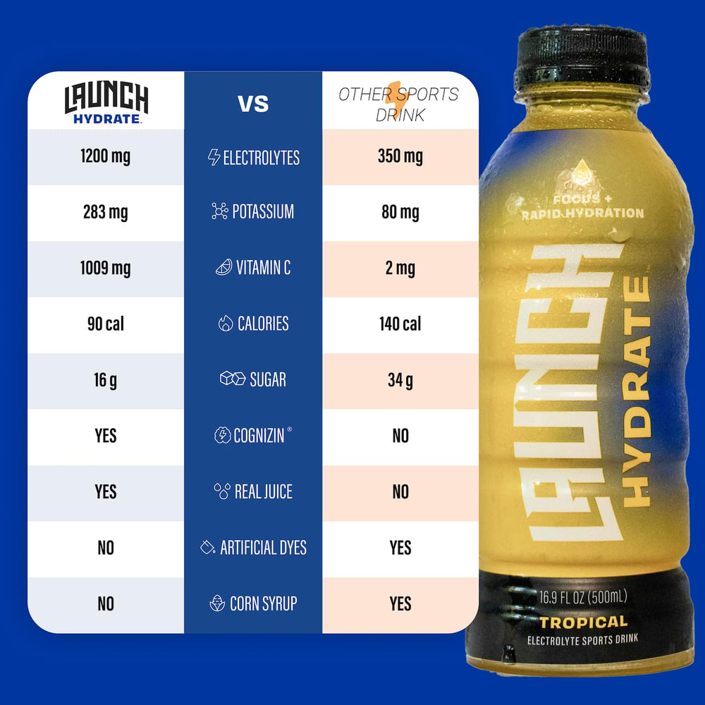 Launch Hydrate Tropical label close-up featuring Cognizin and electrolytes.
