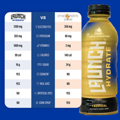 Launch Hydrate Tropical label close-up featuring Cognizin and electrolytes.