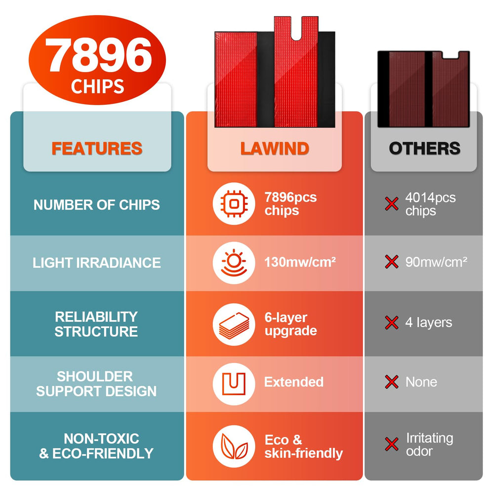 Lawind red light therapy mat detachable top and bottom for versatile setups