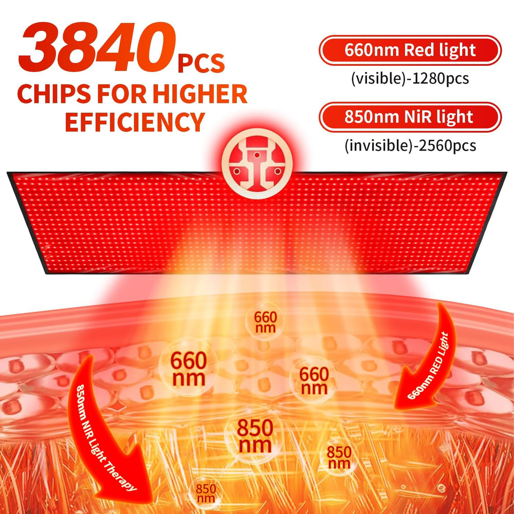 Lawind red light therapy mat TPU film area protecting skin and simplifying cleaning.