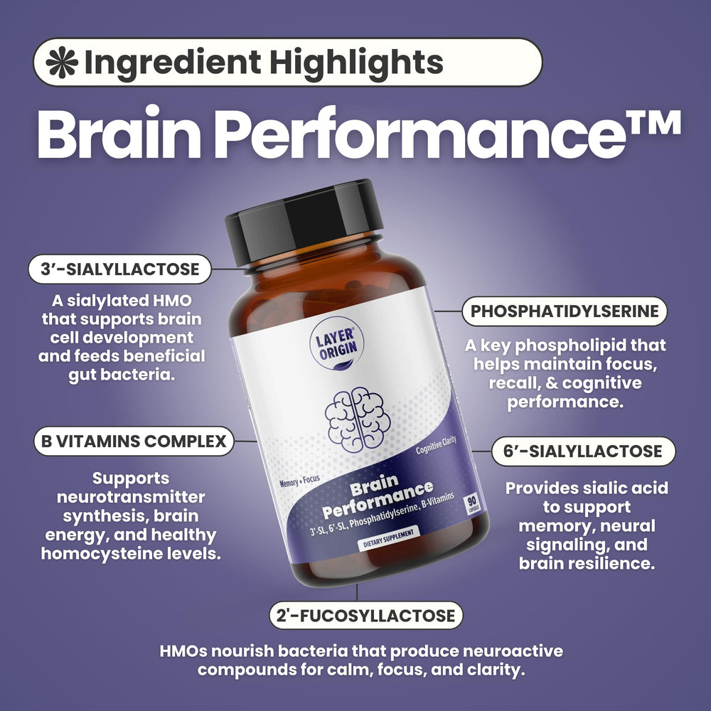 Layer Origin Brain Performance glass beside bottle promotes easy daily intake.