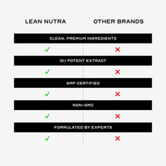 Lean Nutra Passion capsules being dispensed, a convenient addition to daily routine.