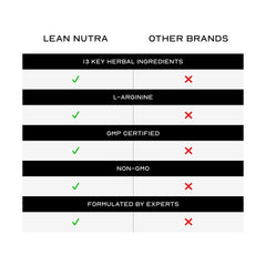 LEAN Nutraceuticals gluten free label photo communicates purity with gluten free non GMO formulation.