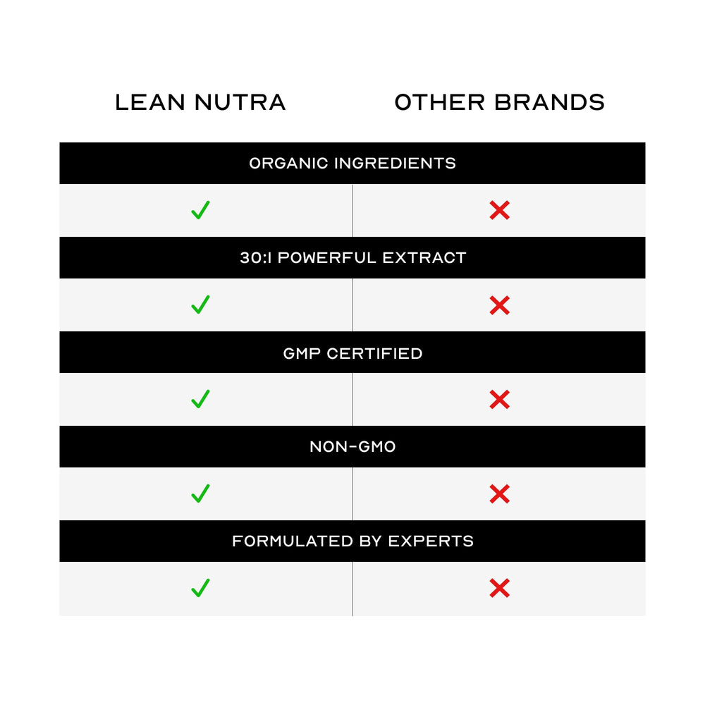 LEAN Nutraceuticals Liver detox formula packaging showing full-body wellness emphasis