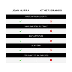 LEAN Nutraceuticals Liver detox formula packaging showing full-body wellness emphasis