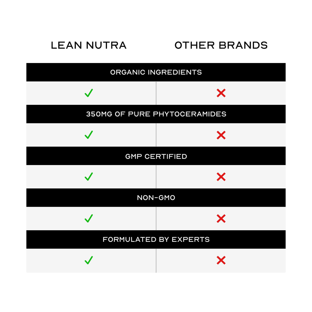LEAN Nutraceuticals daily-use scene implies ongoing hydration and glow.