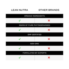 LEAN Nutraceuticals daily-use scene implies ongoing hydration and glow.