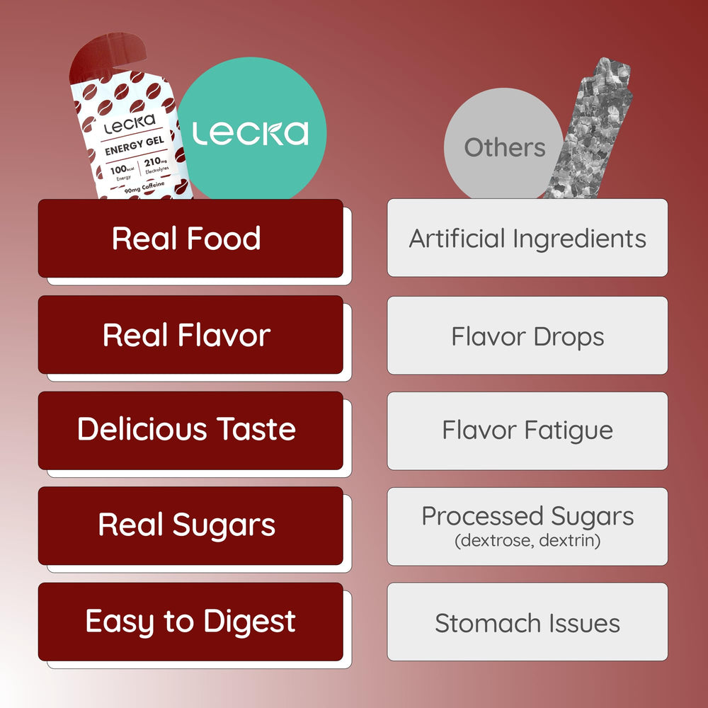 Lecka serving shot of gel, taste-forward aroma and texture.