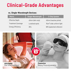 LEDINO included goggles protect eyes during light therapy sessions.