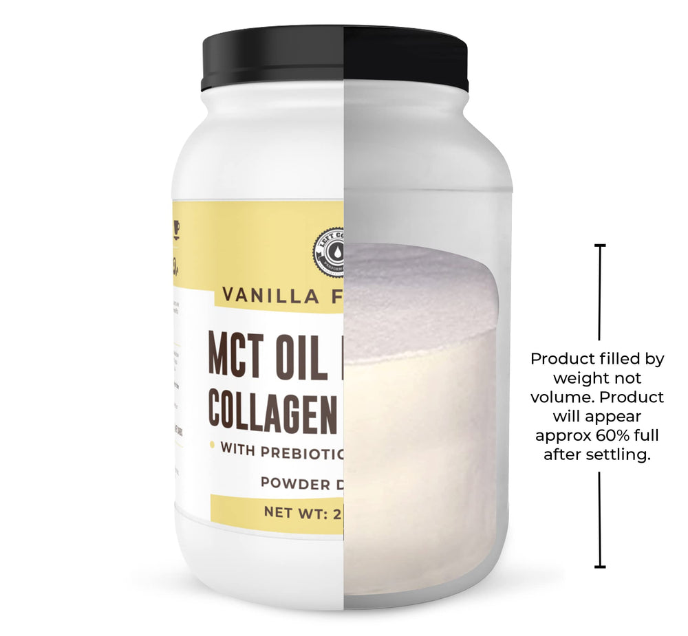Left Coast Performance acacia fiber and collagen peptides jar emphasizes the blend's gut-friendly protein.