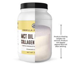 Left Coast Performance acacia fiber and collagen peptides jar emphasizes the blend's gut-friendly protein.