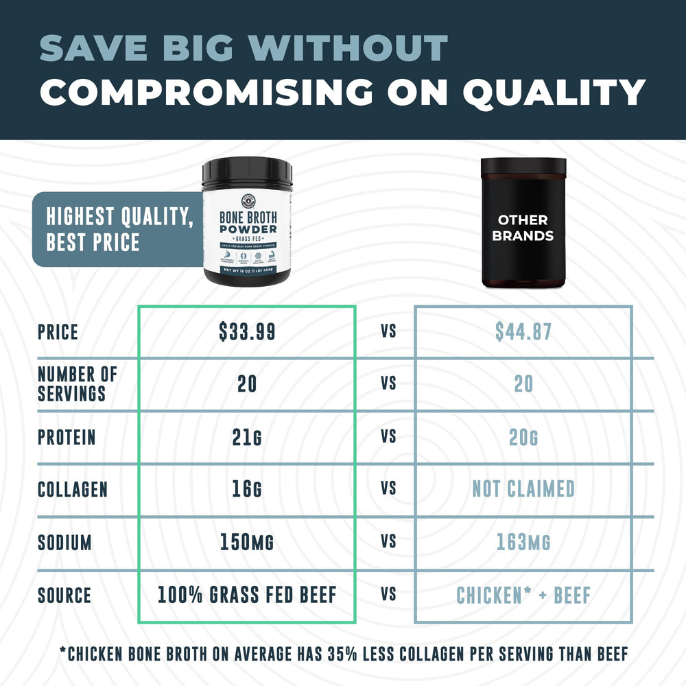 Left Coast Performance Bone Broth Protein added to coffee or smoothies