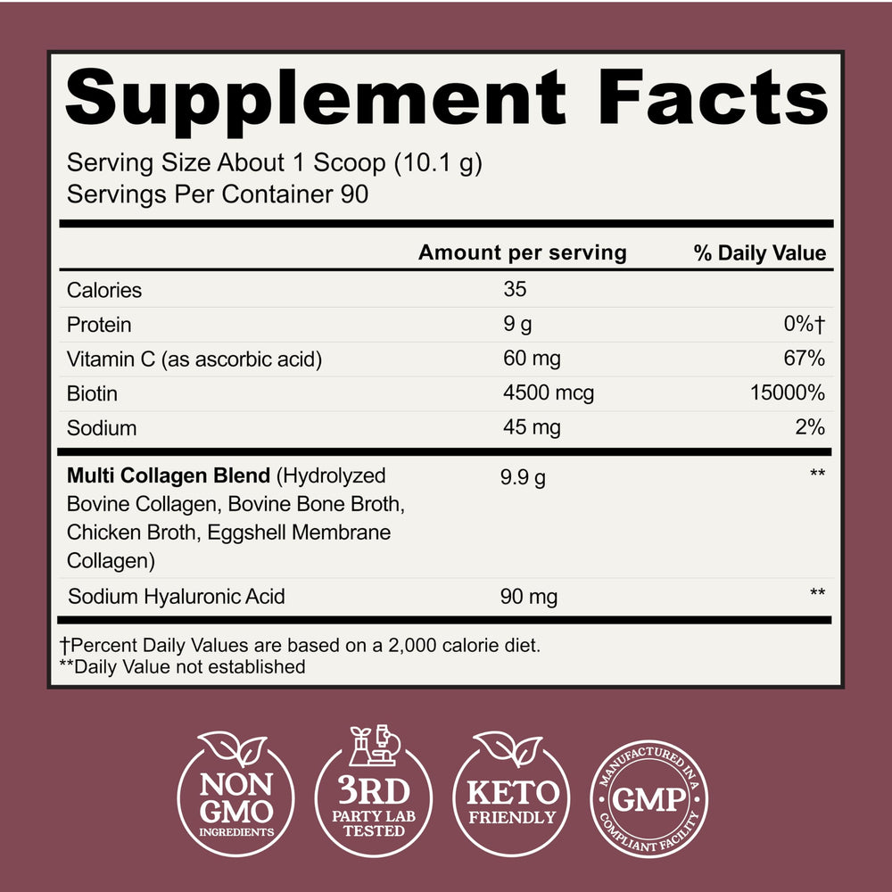 Left Coast Performance collage-types I II III V X label highlights diverse collagen spectrum.
