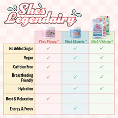 Legendairy Milk She’s Thirsty ingredients blend includes coconut water and vitamins.