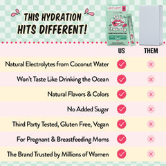 Legendairy Milk She's Thirsty nutrition panel suggests vitamin C and B12 support.