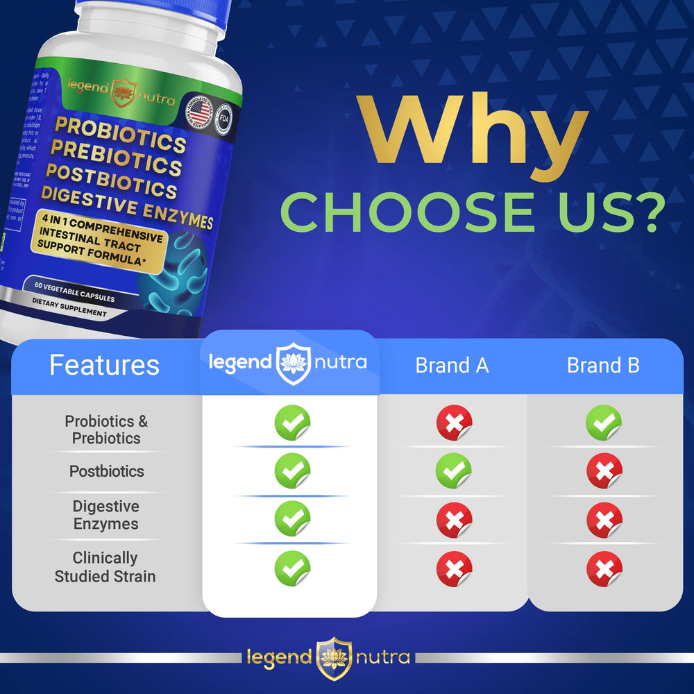 Legend Nutra Probiotics use scenario with hands holding bottle for on-the-go support