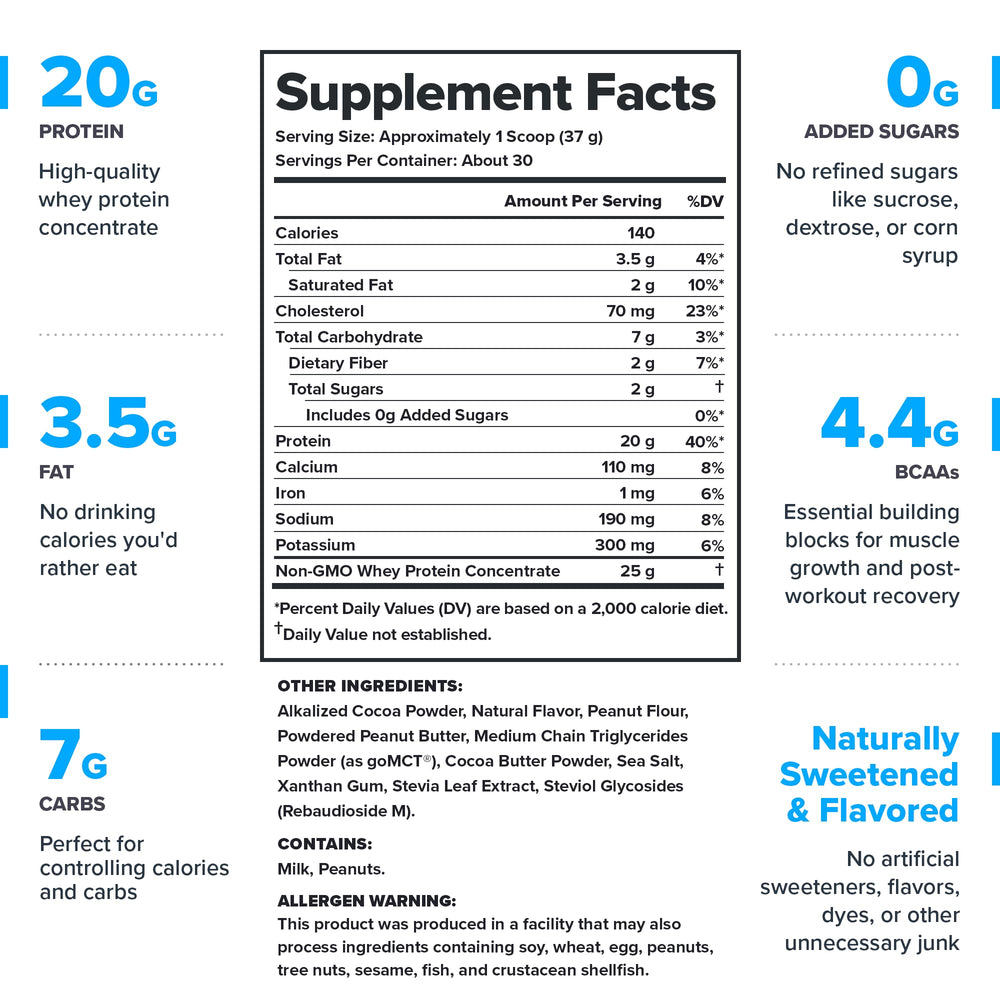 LEGION Whey Protein Powder tub close-up emphasizes naturally filtered protein with low lactose