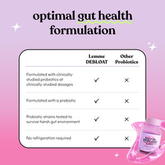 Lemme Debloat gummies close-up highlights texture and probiotic blend.