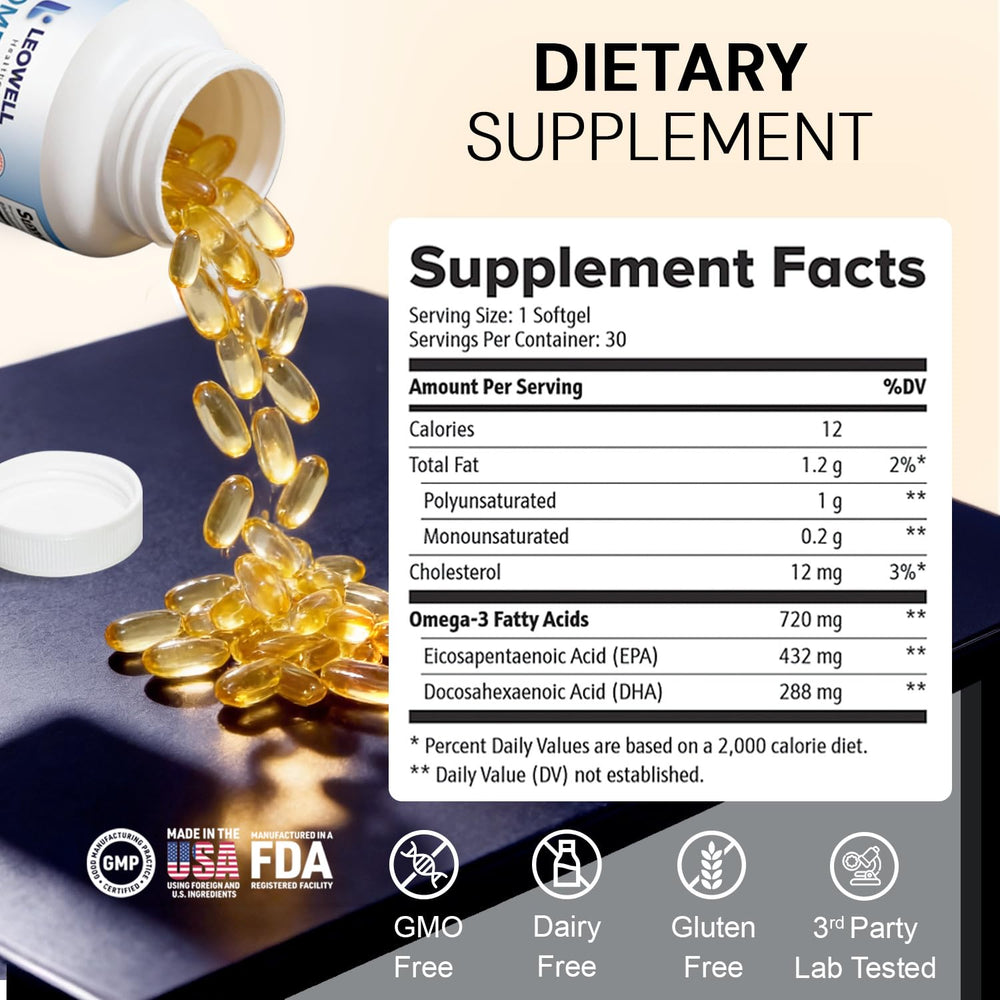 LEOWELL Omega-3 EPA DHA chart highlights balanced 432 mg EPA and 288 mg DHA per softgel