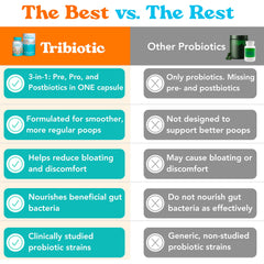 Close-up of Let Loose Tribiotic label features ingredients.