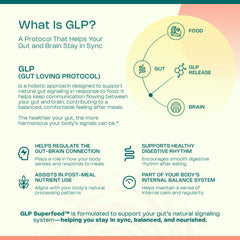 LevelUp GLP Superfood polyphenol ingredients hint antioxidant-rich nourishment.
