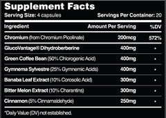 Close-up of Leviathan GlucoSurge capsules for daily use