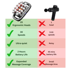 LEVILO 20-head massage gun with quiet motor ideal for home or office