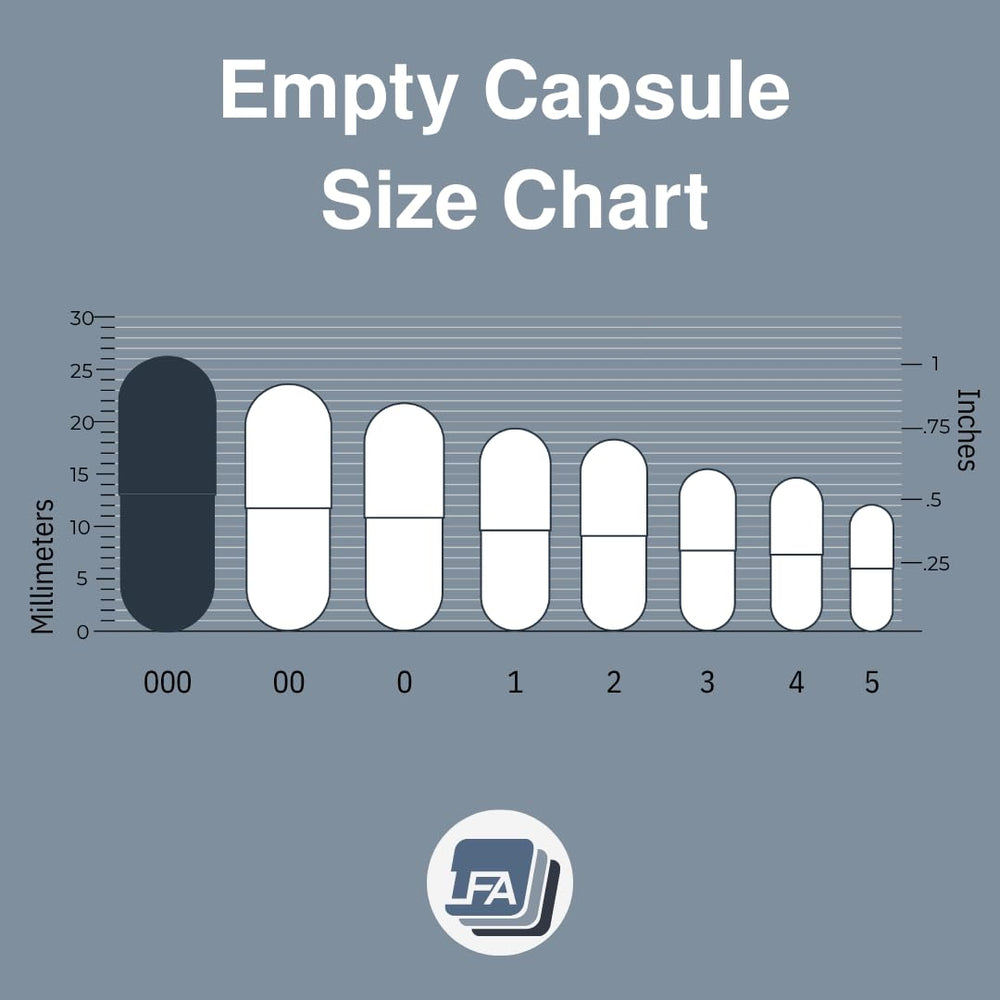 LFA capsule filling kit compatibility image showing manual and machine options.