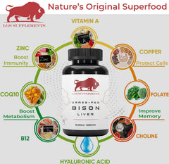 LGS Supplements Packaging bottle and capsules for easy use.