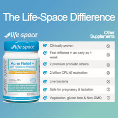 Life-Space Acne Relief gut-skin-immune concept illustration.