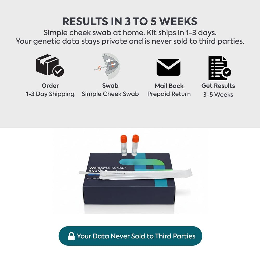 LifeDNA complimentary expert consultation to discuss findings.