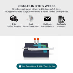 LifeDNA complimentary expert consultation to discuss findings.