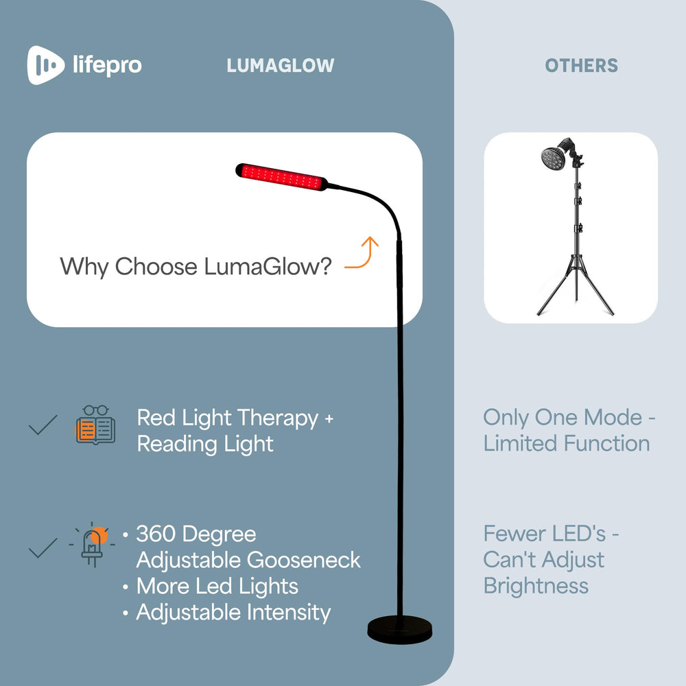 LifePro Lumaglow UV-free safety design emphasizes chemical-free therapy at home