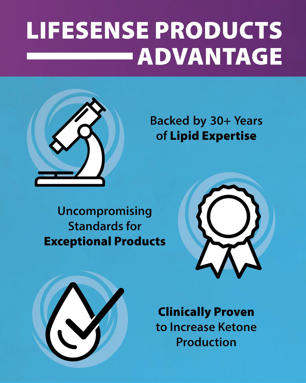 LifeSense C8 MCT Oil non-BPA packaging; safer storage for everyday use.