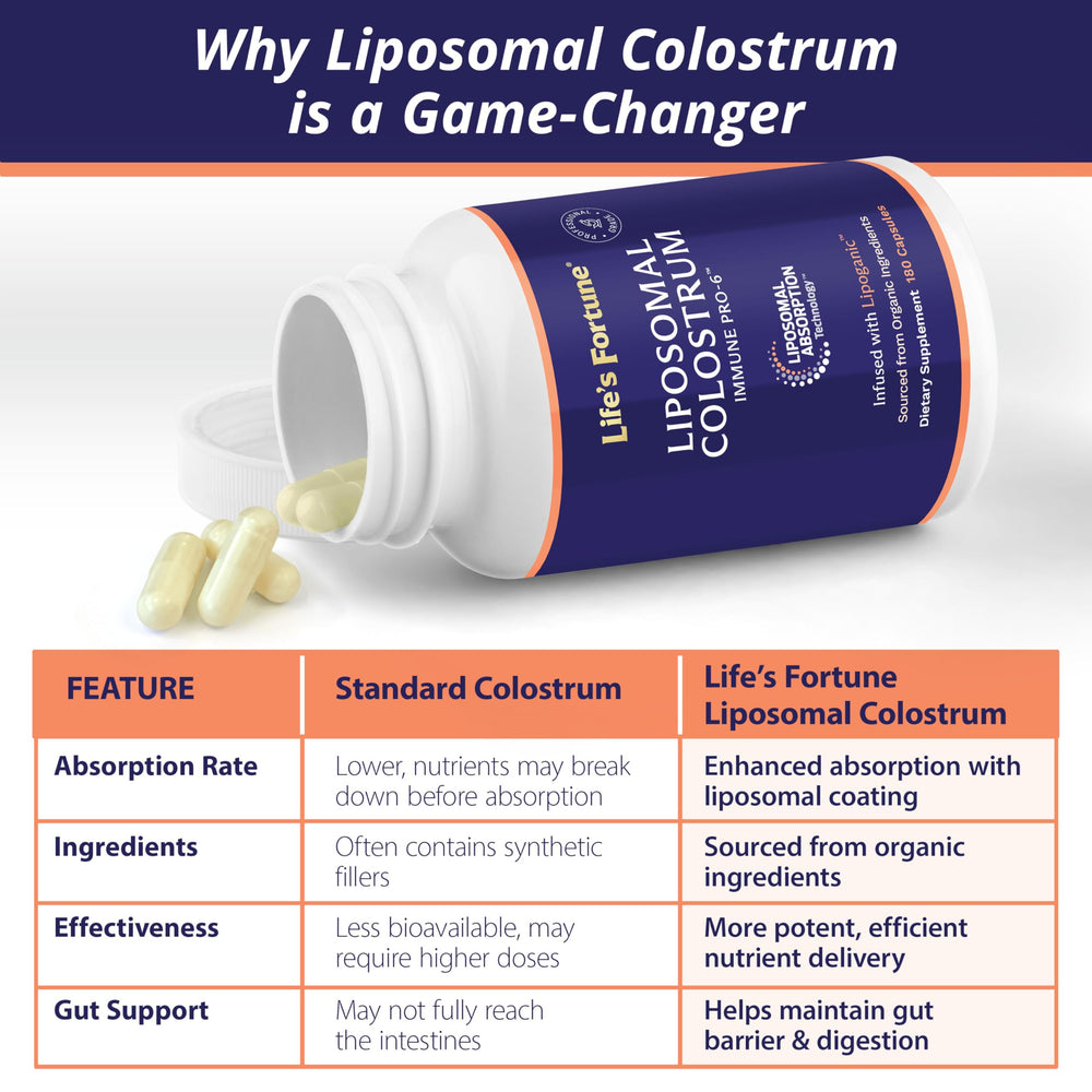 Life's Fortune colostrum capsules with protein content for muscle wellness support.